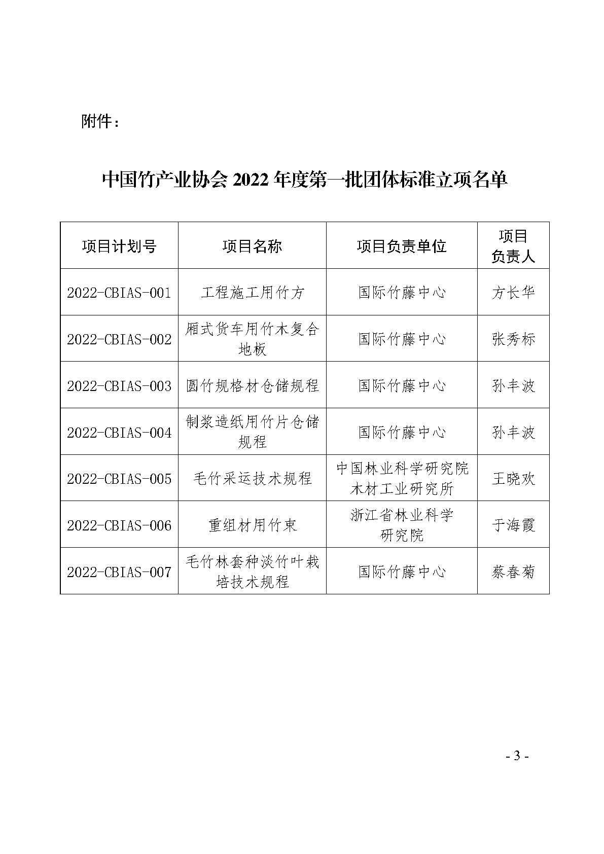 中国竹产业协会关于公布2022年度第一批团体标准立项名单的通知_Page3.png