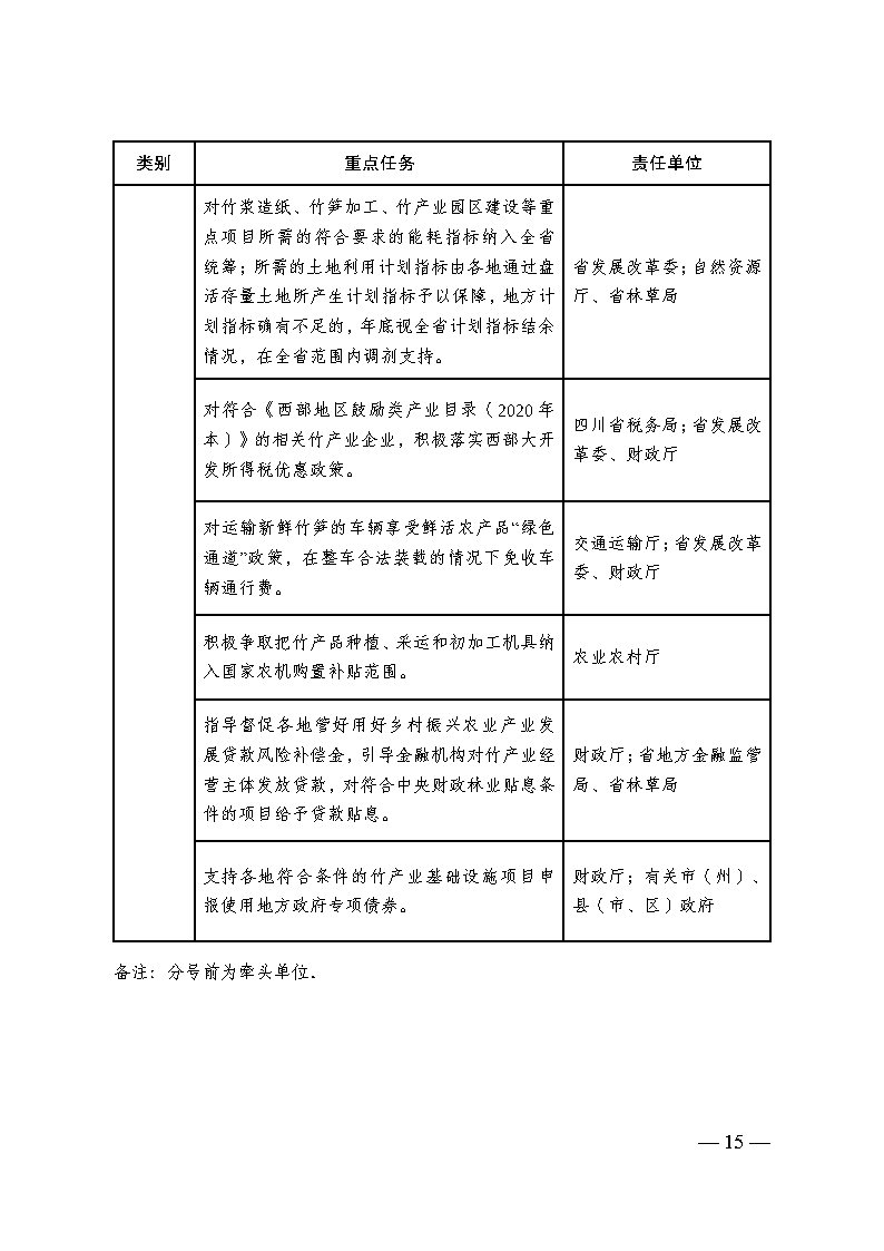 四川省竹产业提升三年行动方案_Page14.jpg